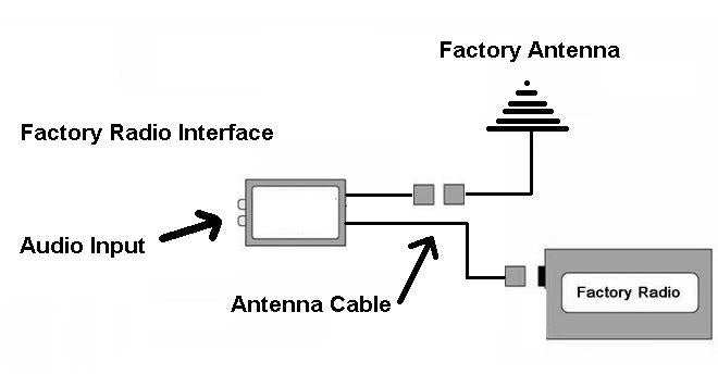 BEST SOUND QUALITY  --   FM  to  AUX  INTERFACE Modulator  --  UNIVERSAL